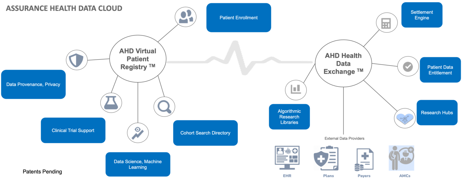 AHD Cloud Data